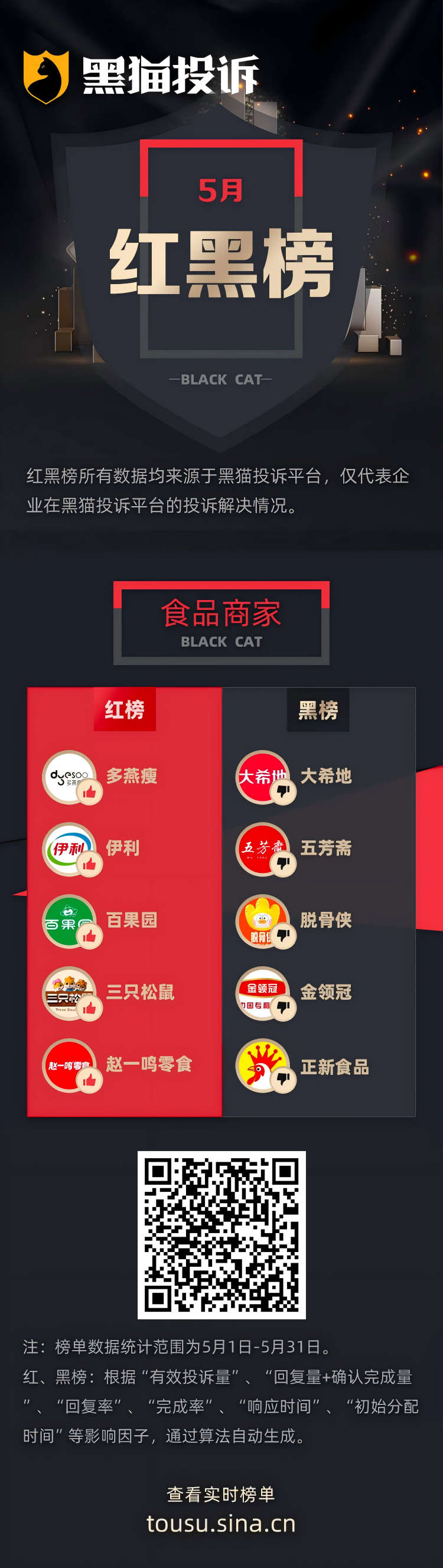 4480yy在线A片无码 5月黑猫投诉食品商家领域企业红黑榜：五芳斋粽子货不对板  第1张