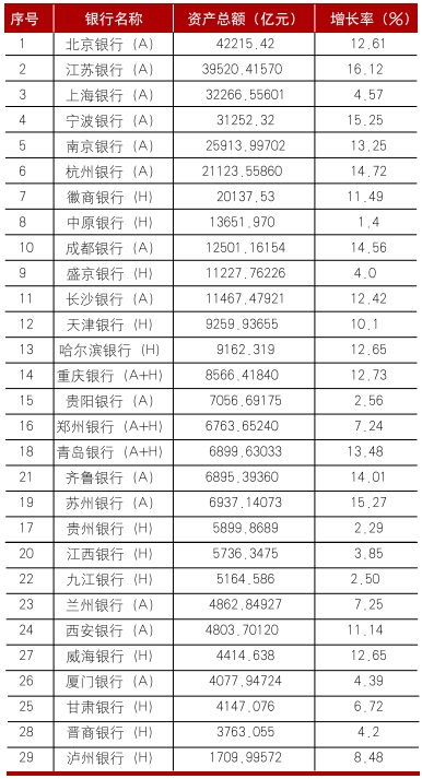 4480yy在线A片无码 上市城市商业银行2024年年报分析  第1张