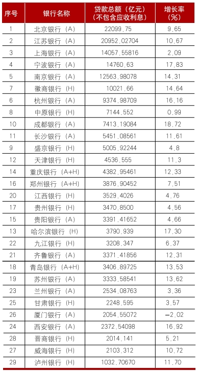 4480yy在线A片无码 上市城市商业银行2024年年报分析  第2张