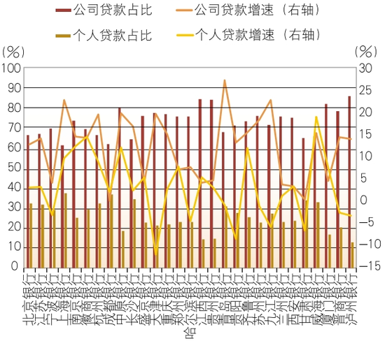 4480yy在线A片无码 上市城市商业银行2024年年报分析  第3张