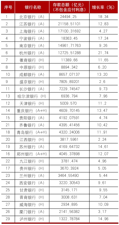 4480yy在线A片无码 上市城市商业银行2024年年报分析  第4张