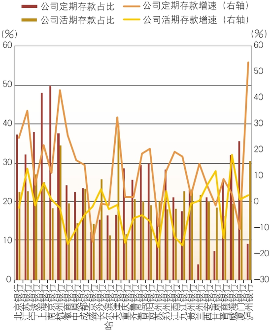 4480yy在线A片无码 上市城市商业银行2024年年报分析  第6张