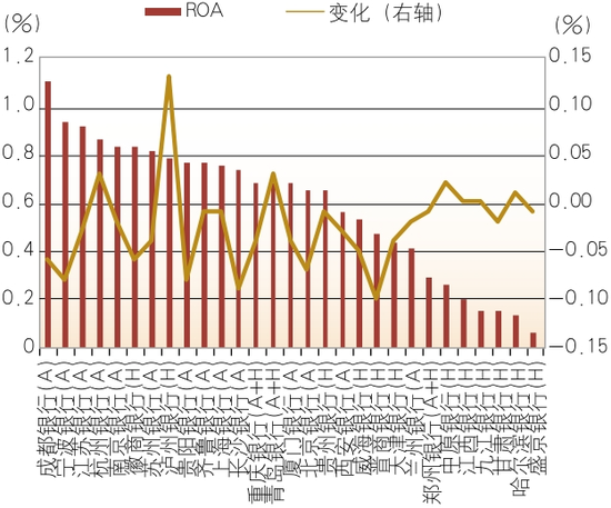 4480yy在线A片无码 上市城市商业银行2024年年报分析  第9张