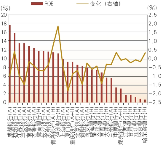 4480yy在线A片无码 上市城市商业银行2024年年报分析  第10张