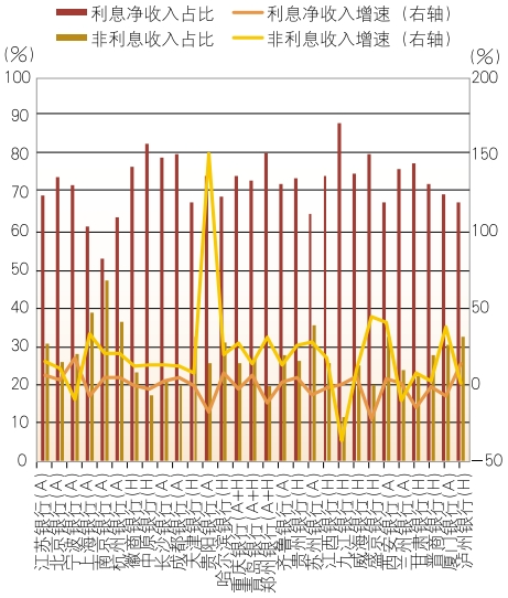 4480yy在线A片无码 上市城市商业银行2024年年报分析  第12张