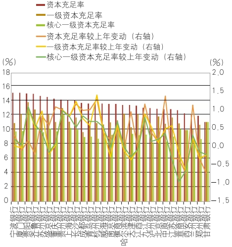 4480yy在线A片无码 上市城市商业银行2024年年报分析  第14张