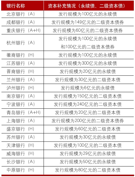 4480yy在线A片无码 上市城市商业银行2024年年报分析  第15张