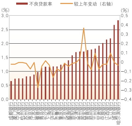 4480yy在线A片无码 上市城市商业银行2024年年报分析  第16张