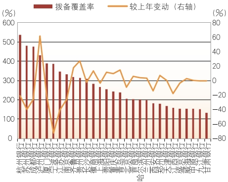 4480yy在线A片无码 上市城市商业银行2024年年报分析  第17张