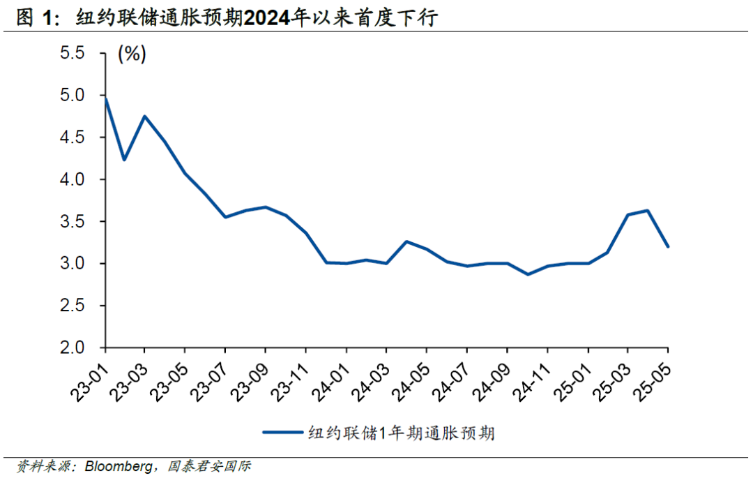 4480yy在线A片无码 周浩：大数据显示，美国通胀更让市场困扰  第2张