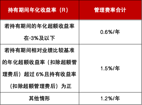 4480午夜理论免费无码 首批新型浮动费率基金力作！如何“让利”持基者？  第2张