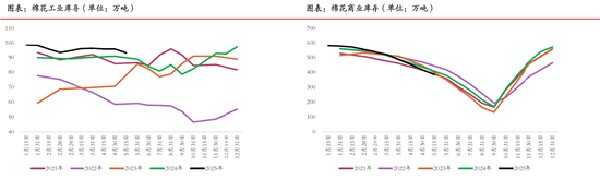 4480yy在线A片无码 期市晨昏线6.11(晚)：重点信号！棉花能否延续强势？  第5张