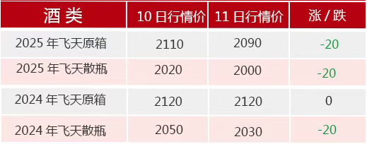 4500网约外围模特女神 飞天茅台散瓶批发价跌破2000元，背后原因大揭秘  第2张