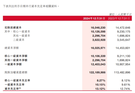 4480午夜理论免费无码 泸州银行募资补充核心一级资本 去年关注类贷款金额翻倍  第3张