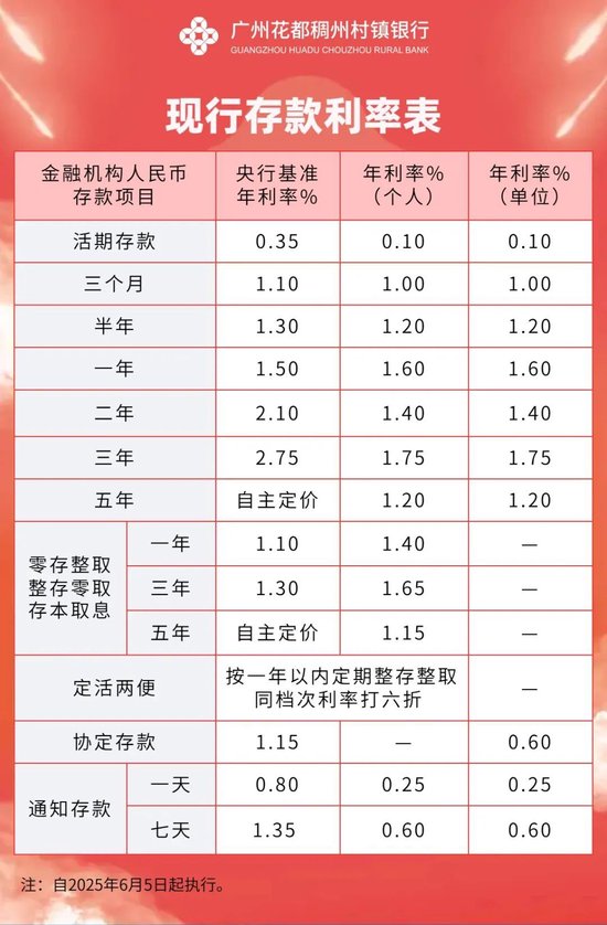 4480yy在线A片无码 又有多家银行宣布下调！  第1张