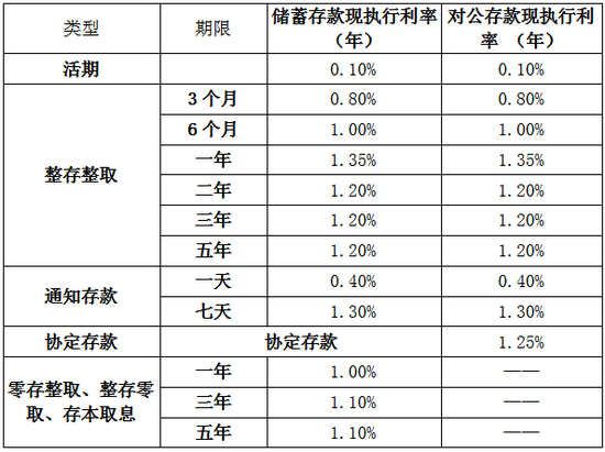 4480yy在线A片无码 又有多家银行宣布下调！  第2张