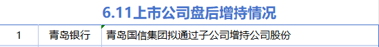 4480yy在线A片无码 6月11日增减持汇总：青岛银行增持 海能达等17股减持（表）  第1张