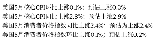 4480yy在线A片无码 刚刚！美联储，降息大消息！  第1张