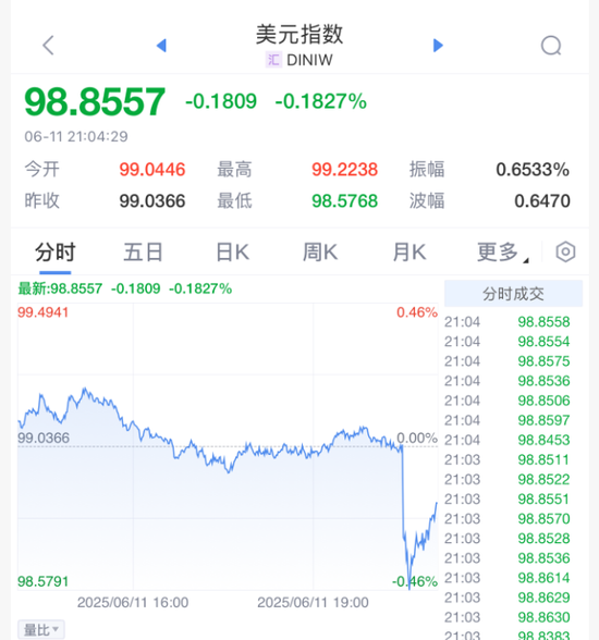 4480yy在线A片无码 刚刚！美联储，降息大消息！  第5张