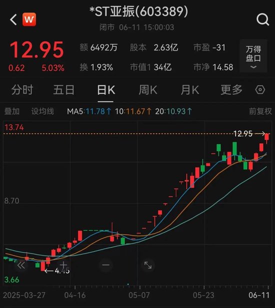 4500网约外围模特女神 2倍牛股突发！明起停牌核查  第2张