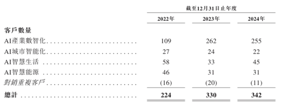 4480yy在线A片无码 特斯联累亏近53亿再冲港交所：毛利率波动剧烈，账面资金骤降  第1张