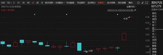 4480yy在线A片无码 开盘直线涨停！刚刚，这个板块集体拉升  第4张