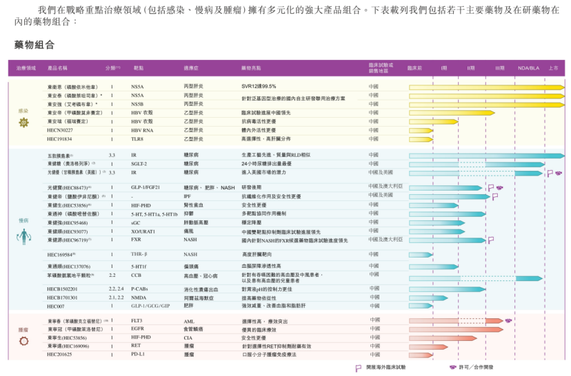 4500网约外围模特女神 手握流感“药王”，东阳光药能否在港股续写“龙头故事”？  第1张