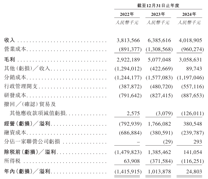 4500网约外围模特女神 手握流感“药王”，东阳光药能否在港股续写“龙头故事”？  第2张