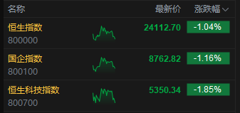 4480午夜理论免费无码 港股三大指数均跌超1%，小鹏汽车、快手跌超6%  第2张