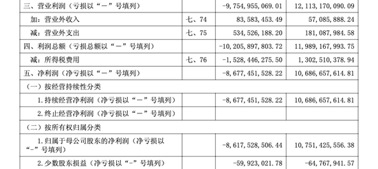 4500网约外围模特女神 浮亏百亿！高瓴减持隆基绿能一波三折  第5张