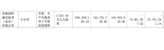 4480yy在线A片无码 信维通信：毛利率持续承压，新业务成色待考  第1张