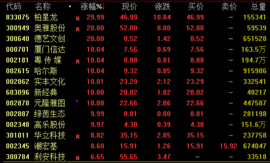 4500网约外围模特女神 突然暴涨近100%！一则消息引爆  第2张