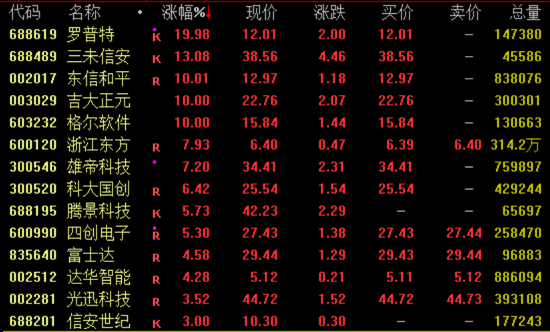 4500网约外围模特女神 突然暴涨近100%！一则消息引爆  第3张