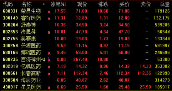 4500网约外围模特女神 突然暴涨近100%！一则消息引爆  第4张