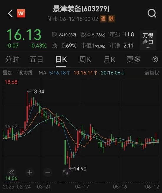 4500网约外围模特女神 突发！又有A股董事长被留置、立案  第3张