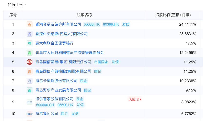 4480yy在线A片无码 地方国资大举增持中小银行 缓解资本补充压力  第1张