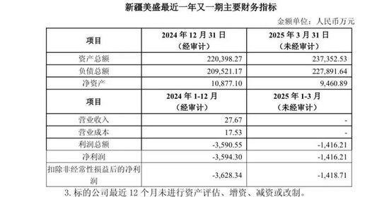 4480yy在线A片无码 溢价超14倍收购！这只黄金股突然宣布！  第2张