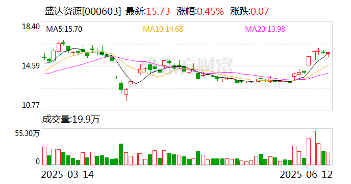4480午夜理论免费无码 盛达资源：公司主营贵金属、有色金属矿的采选和销售  第1张