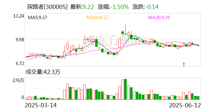 4480午夜理论免费无码 探路者：公司的外骨骼产品正处于系统化研发阶段  第1张
