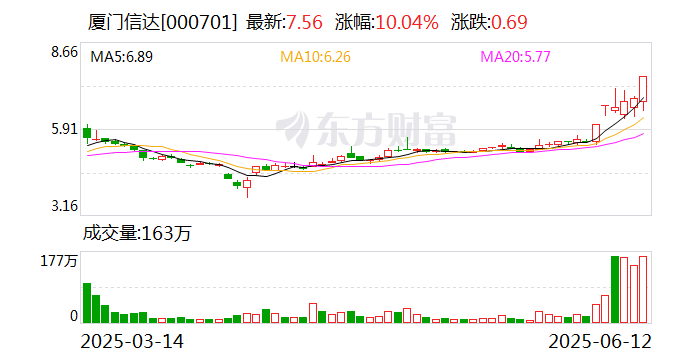 4480午夜理论免费无码 厦门信达：公司未涉及稳定币业务  第1张