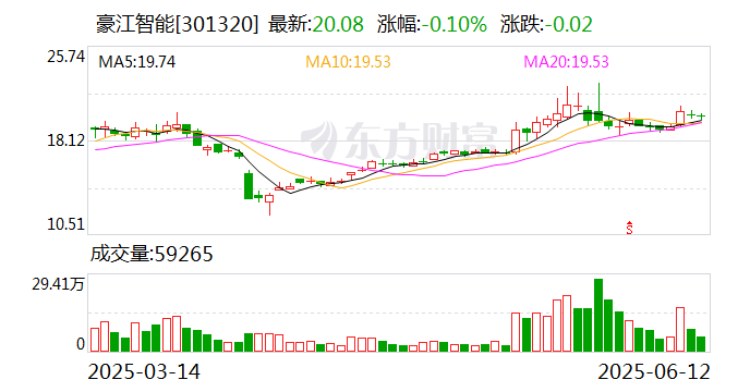 4500网约外围模特女神 豪江智能：6月30日将召开2025年第一次临时股东大会  第1张