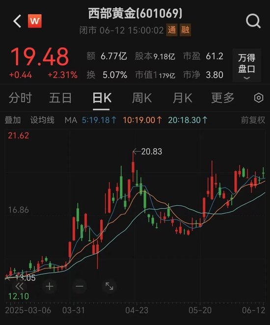 4480yy在线A片无码 溢价14倍！百亿黄金巨头大动作  第1张