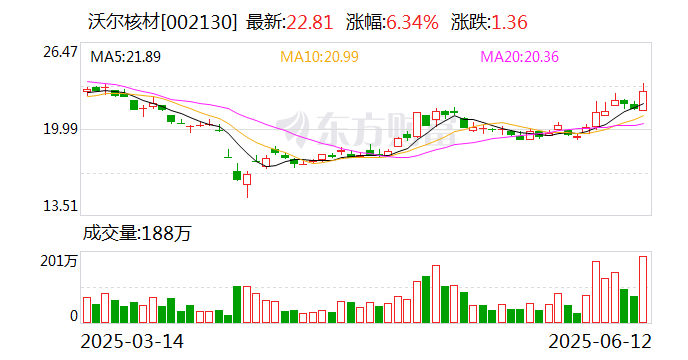 4480午夜理论免费无码 沃尔核材：目前公司高速通信线的订单需求持续增长中  第1张