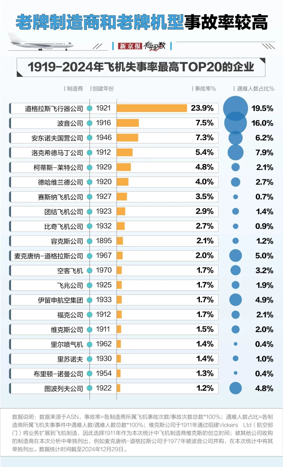 4480yy在线A片无码 航空安全数据透视：事故率降至百万分之一，为何悲剧仍在发生？  第1张