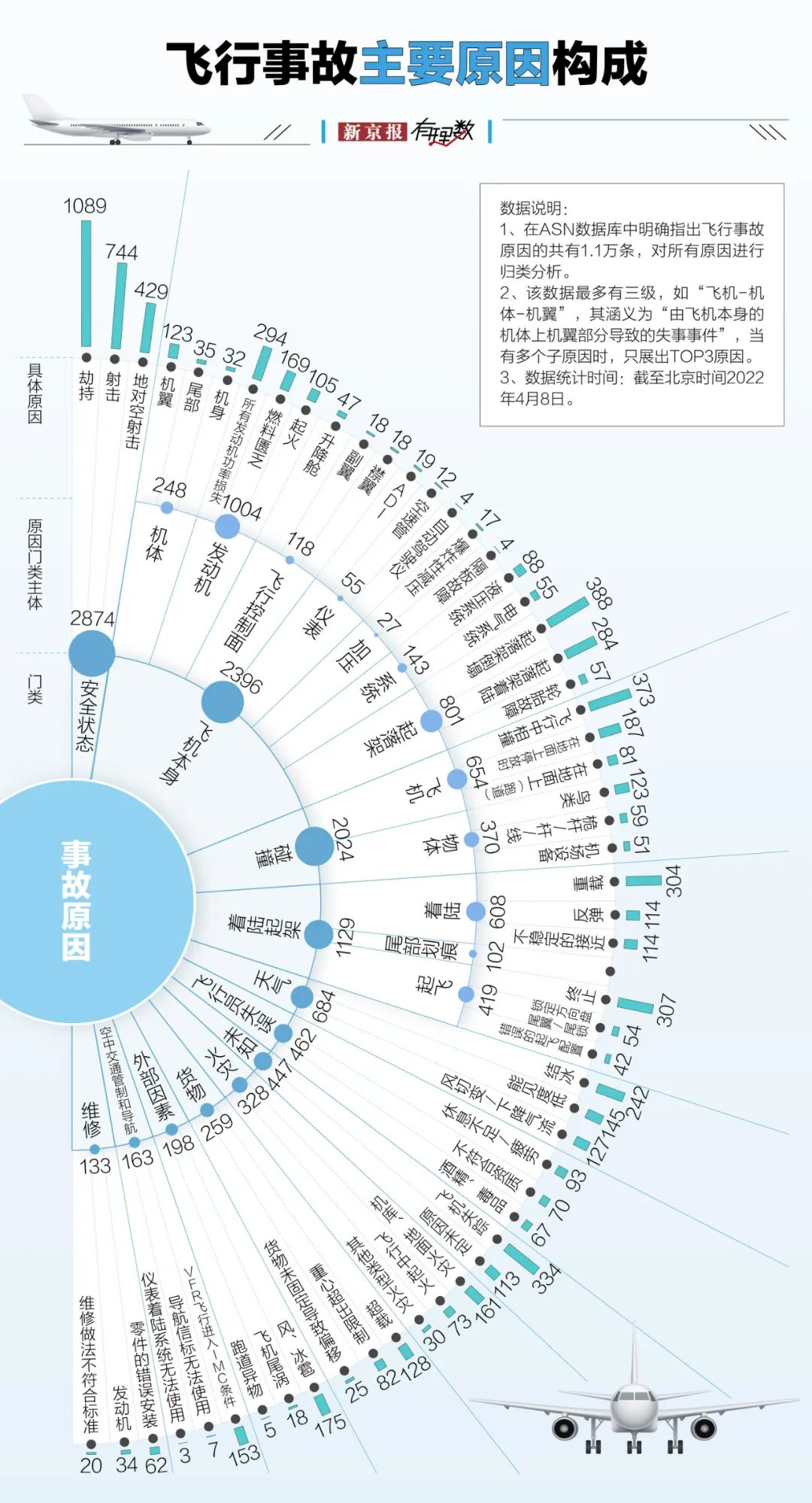 4480yy在线A片无码 航空安全数据透视：事故率降至百万分之一，为何悲剧仍在发生？  第2张