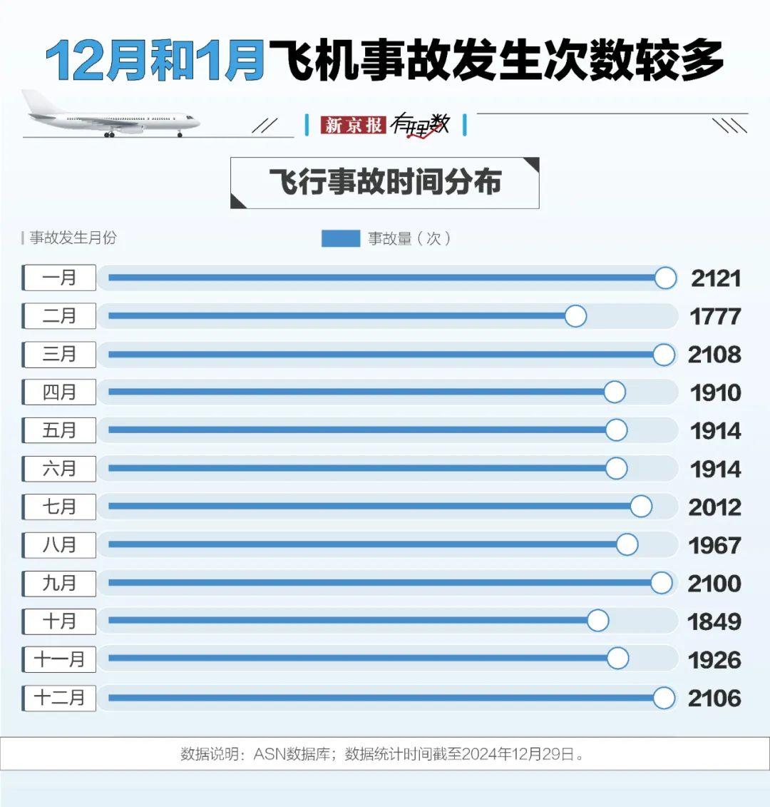 4480yy在线A片无码 航空安全数据透视：事故率降至百万分之一，为何悲剧仍在发生？  第3张