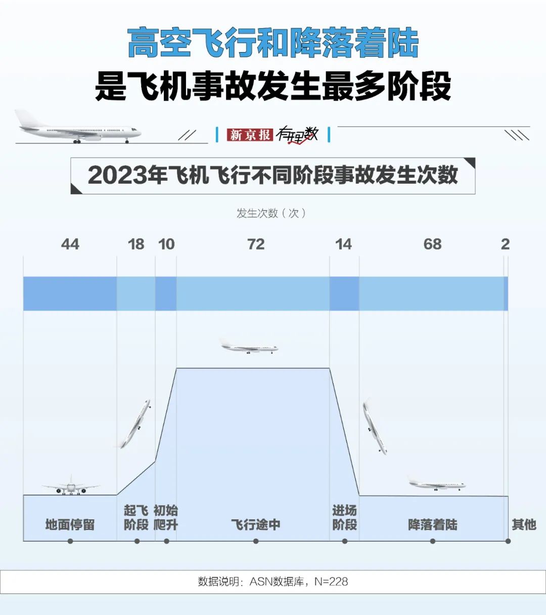 4480yy在线A片无码 航空安全数据透视：事故率降至百万分之一，为何悲剧仍在发生？  第4张