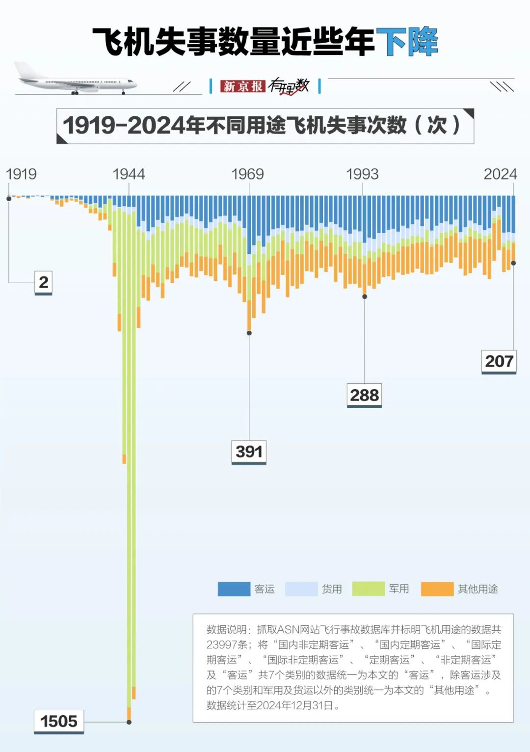 4480yy在线A片无码 航空安全数据透视：事故率降至百万分之一，为何悲剧仍在发生？  第5张