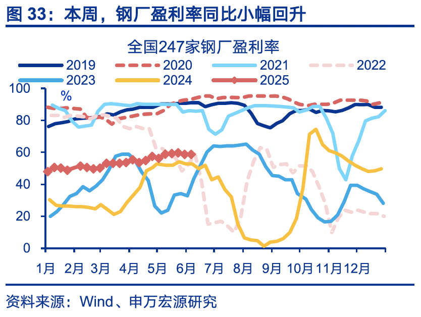 4480yy在线A片无码 国内高频｜美西出口航线运价涨幅扩大  第2张