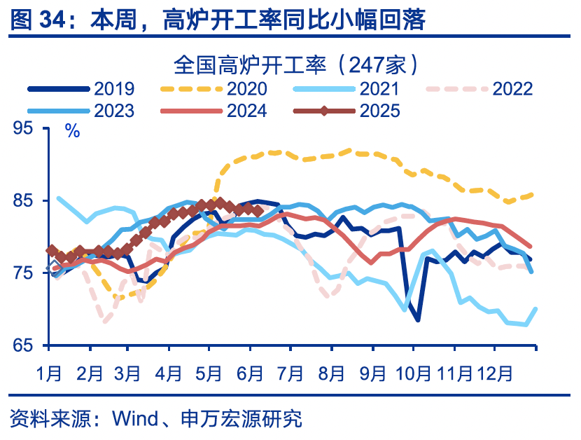 4480yy在线A片无码 国内高频｜美西出口航线运价涨幅扩大  第3张